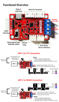 Convertidor de Señal de Puerto Serie Multifunción FE-URT-2 USB/UART a SMS(RS485) y SCS(TTL) para Piezas y Accesorios de RC