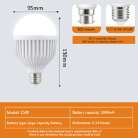 5W 7W 9W 12W 15W E27 B22 LED Ampoule de secours avec chargement automatique USB rechargeable 4-24H Endurance 3000-6500K Color Temp