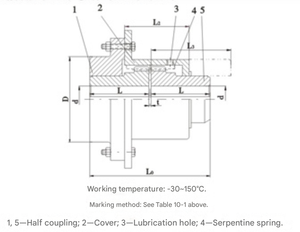 Accouplement de ressort de grille flexible personnalisé professionnel en Chine Accouplement de ressort de serpent à grande vitesse - Product Image 2