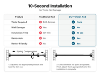 YIJIALE Barre de séchage à verrouillage par torsion, capacité 800 kg, 25 mm, 29,5-43,3 pouces, sans perçage, robuste, antirouille, pour buanderie et balcon