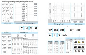 Carbide <strong>Inserts</strong> RDMT 10PCS Round Lathe Milling <strong>Insert</strong> For <strong>CNC</strong> Lathe Steel Processing - Product Image 4