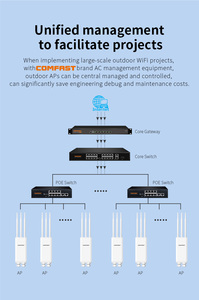 COMFAST AC1200 2.4Ghz/5Ghz Outdoor Waterproof <strong>WiFi</strong> Repeater Outdoor 500M <strong>Wifi</strong> <strong>Extender</strong> Repetidor AP Router Wireless Access Point - Product Image 6