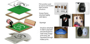 Giá thấp tùy chỉnh kích thước 1.118M * 30M 50M 100U rõ ràng minh bạch phun Pet phim cho lụa Màn hình in ấn, in Offset - Product Image 2