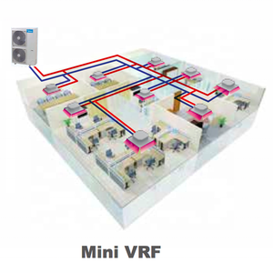 Mini Aires Acondicionados VRF para América del Norte, 380V - Product Image 2