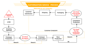 Tấm kim loại chế biến nhà cung cấp vỏ thép không gỉ tấm kim loại tủ tùy chỉnh hình thành vẽ dập các bộ phận - Product Image 4