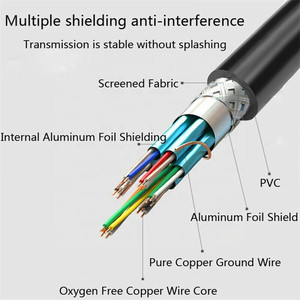 <span class=keywords><strong>Câble</strong></span> <span class=keywords><strong>HDMI</strong></span> plaqué or mâle-mâle certifié de <span class=keywords><strong>haute</strong></span> <span class=keywords><strong>qualité</strong></span>, vente en gros d'usine, prise en charge OEM, compatible 3D, 4K et 2160P, 1080P - Product Image 6