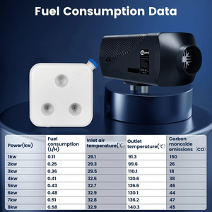 Calentador Diésel OGMIE Nuevo de 24V/12V 5KW -40~50°C, Ajuste Universal para Camiones, Autocaravanas, Barcos y Uso en Estacionamiento, 1 Año de Garantía - Product Image 4