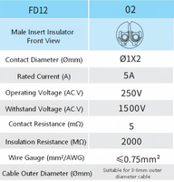Connecteur industriel aérospatial étanche IP68 série FD12, câble à connexion rapide, fiche mâle/prise femelle sans soudure, LED en laiton