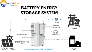 Hot bán ngoài trời kim Loại Ups pin năng lượng mặt trời tủ điện Viễn Thông tủ với điều hòa không khí cho sử dụng thương mại - Product Image 6