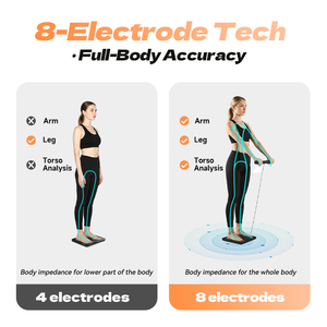Bilancia Intelligente per Grasso Corporeo a Doppia Frequenza <span class=keywords><strong>BIA</strong></span> con 8 Elettrodi, Personalizzabile ODM, per Fitness e Salute, con Supporto SDK - Product Image 3