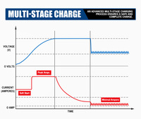 ATEM POWER Batterie double multi-étages 12V 60A DC TO DC Chargeur de batterie pour VR