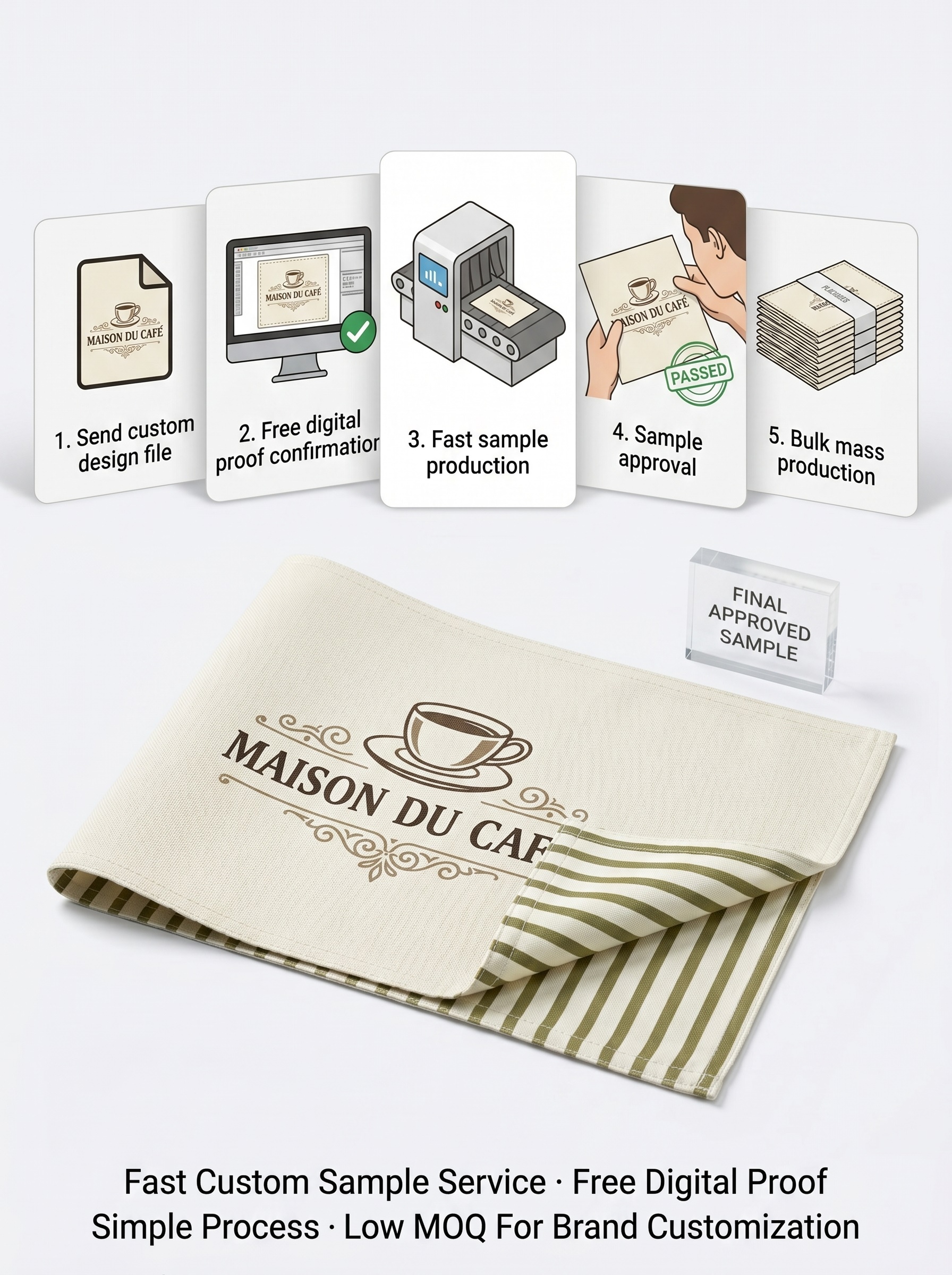 Customization process