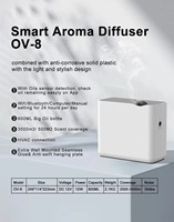 Diffuseurs d'arôme de parfum intelligents nouvelle mode Machines de diffuseur de désodorisant murales de bureau en plastique de couleur personnalisée pour les entreprises