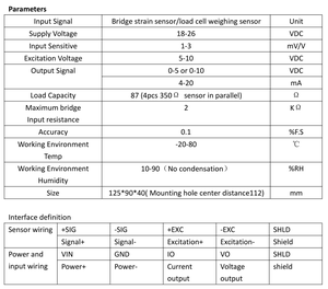 Weighing Scale Load Cell Amplifier Current Converter Weight 24Vdc Supply 0-<b>5V</b> 0-10V 4-20mA Output JY-S85 Weighing Scale Load Cel - Product Image 5
