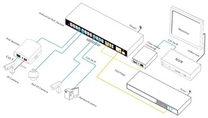 Switch PoE Industrial Administrado de 52 Puertos 10G Uplink, 48 Puertos PoE 10/100/1000M y 4 Puertos SFP+ de Fibra 1/10G para Seguridad CCTV - Product Image 2