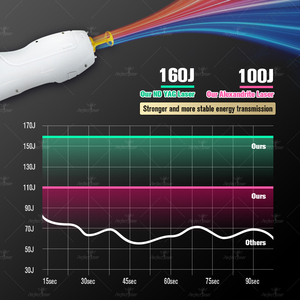 Diodo CE RoHs Long Pulse Alexandrite Laser Hair Removal Machine <span class=keywords><strong>Precio</strong></span> con refrigeración Nd Yag 755nm 1064nm Alexandrite Laser Machine - Product Image 2