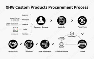 Üretim ve geliştirme silikon conta kauçuk ürünleri FDA/LFGB gıda sınıfı silikon ürün özelleştirme ve üretim - Product Image 3