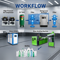 Machine de soufflage de bouteilles PET semi-automatique HQ-1000, écologique, avec pompe et roulement pour bouteilles de 3L, 800-1000 BPH, contrôle PLC