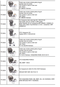 ชุดลูกสูบกระบอกสูบที่ใช้กับเครื่องยนต์ <span class=keywords><strong>Stihl</strong></span> <span class=keywords><strong>051</strong></span> TS510, ขนาด 52 มม. แทนที่อะไหล่หมายเลข 1111 020 1200 - Product Image 5