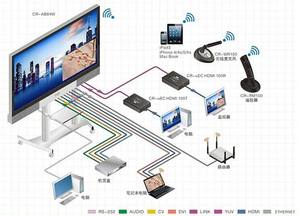 Smart Touch Screen Teaching and Conference All-in-One Machine Whiteboard Electronic <strong>Board</strong> for Office/flip Charts - Product Image 6