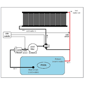 Do It Yourself <span class=keywords><strong>prix</strong></span> de gros professionnel anti-corrosion 4ftX12ft polypropylène noir chauffe-<span class=keywords><strong>piscine</strong></span> solaire - Product Image 1