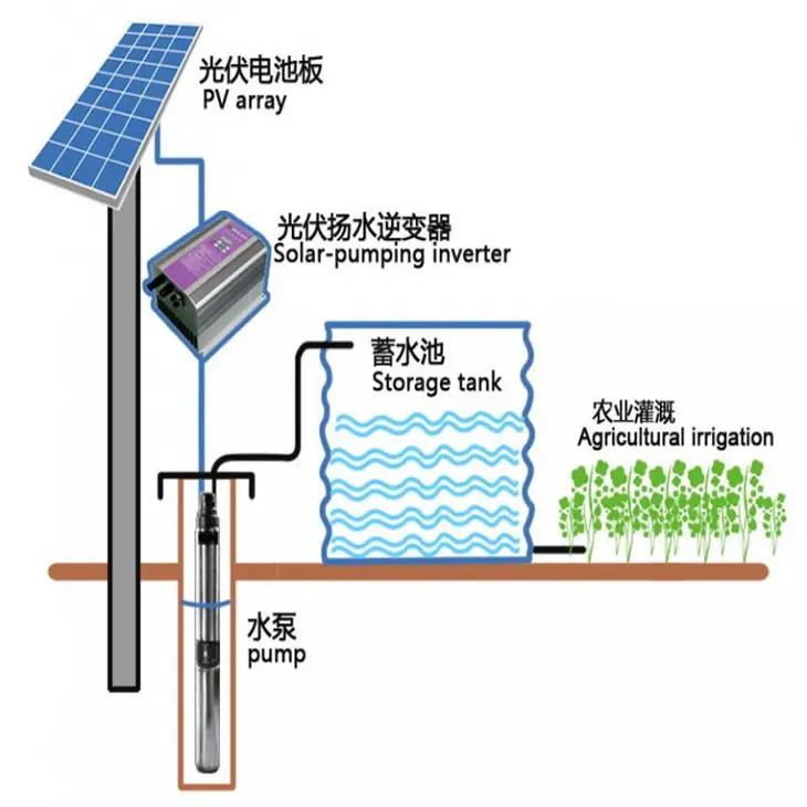 DC solar powered pompa 24 volt sommergibile kit di acqua solare per l'irrigazione