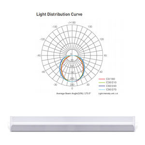 Световая лампа с высоким световым эффектом, 2 ряда, 4 фута, 8 футов, 30 Вт, 60 Вт, светодиодная лампа 3000-6000K, для библиотеки - Product Image 5