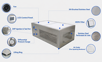 Filtre à air HEPA pour hotte à flux laminaire, unité de filtration d'air en acier inoxydable 304 pour salle blanche de laboratoire pharmaceutique