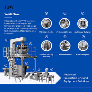 Detector de Metal para industria alimentaria, cinturón Modular - Product Image 2