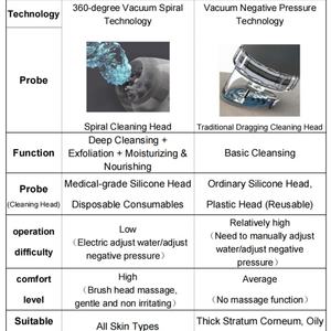 Dispositivo Mejorado 2 en 1 de Burbujas de Oxígeno para Limpieza Facial y de Poros, Rejuvenecimiento de la Piel, Dermoabrasión, Equipo de Belleza Facial - Product Image 5