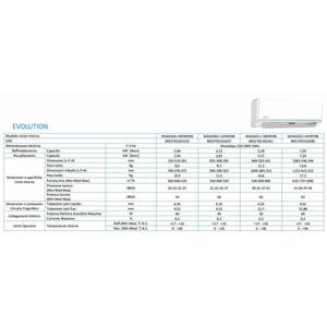 Aire Acondicionado Split Penta para el Hogar, 8001-10000 BTU, M5OE-42HFN8-Q, R-32, A++, Wifi, Ahorro de Energía - Product Image 3
