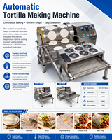 Machine automatique à crêpes fines et galettes à grande capacité, à moteur, pour la production de wraps et de pains plats, avec tambour rotatif