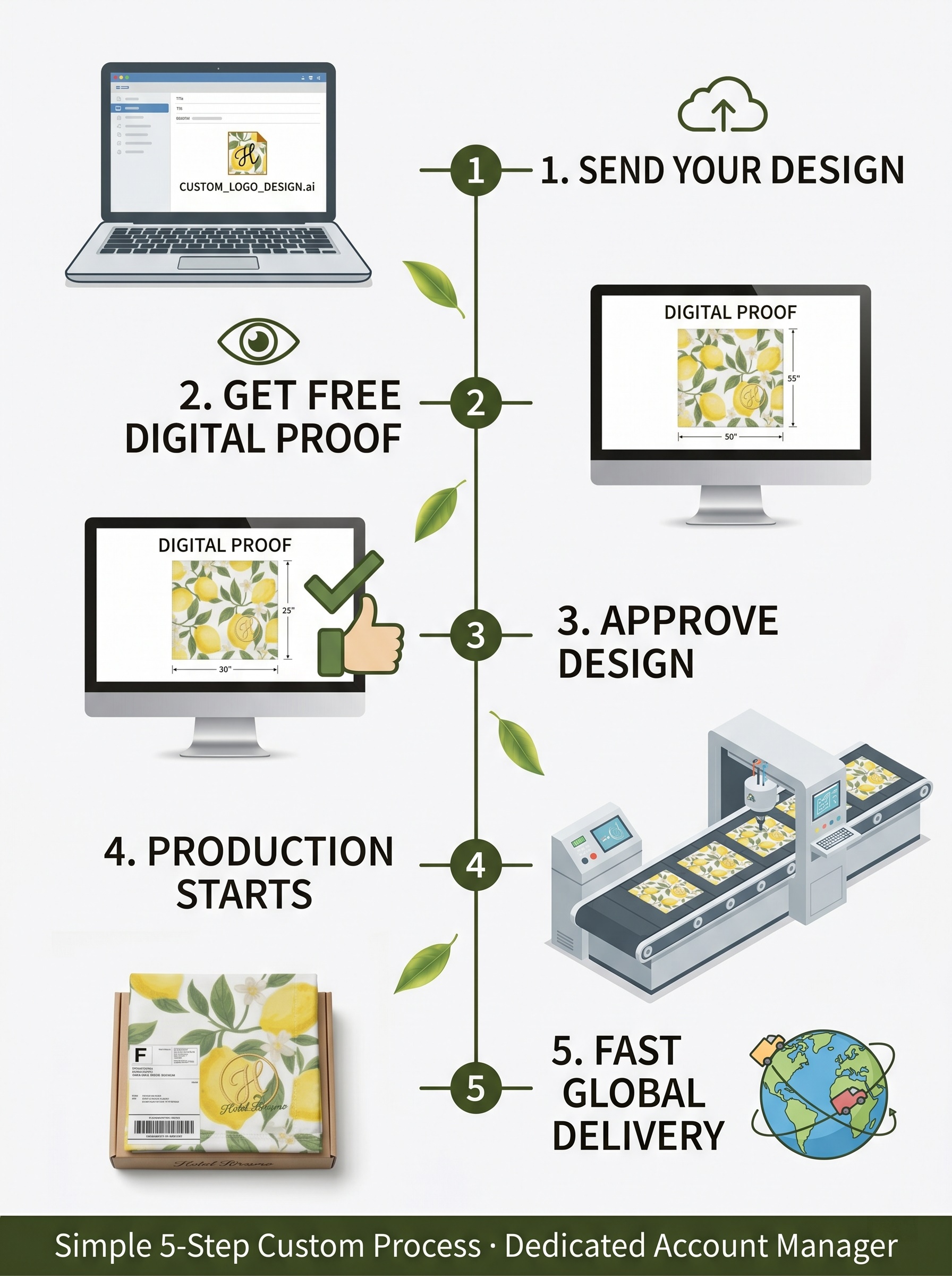 Customized Your Design(Have Moq)