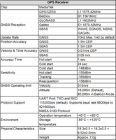 Module d'antenne GNSS multi-constellations à très faible consommation d'énergie 1575.42MHz GPSGLONASS Galileo BeiDou QZSS et SBAS pour la navigation automobile