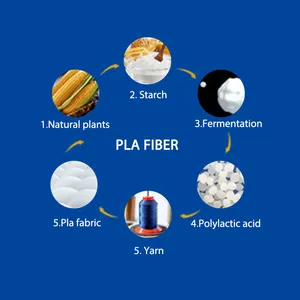 Ecofriendly 60% PLA Viscose 40% 32S เส้นด้ายข้าวโพด PLA สำหรับด้ายเย็บผ้า