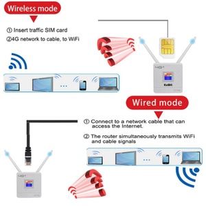 Wholesale 4G Wireless <b>Router</b> CPE903 4G Portable Hotspot <b>Modem</b> External Dual Antenna Sim <b>Router</b> With Sim Card Slot - Product Image 5