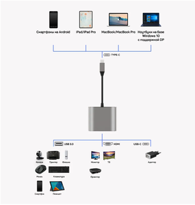 Convertidor coaxial <span class=keywords><strong>3</strong></span> en 1 <span class=keywords><strong>USB</strong></span> <span class=keywords><strong>C</strong></span> a <span class=keywords><strong>3</strong></span> para Macbook Samsung Smartphone HDTV 4K30HZ 100W PD Adaptador + <span class=keywords><strong>USB</strong></span> <span class=keywords><strong>3</strong></span>,0 Hub + tipo <span class=keywords><strong>C</strong></span> aleación de aluminio - Product Image 6