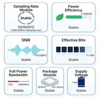 ADC haute stabilité 500MSPS avec DDR LVDS pour l'acquisition de signaux et la conversion de données