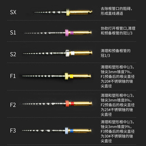 Fresa cónica grande para preparación de conductos radiculares, con activación térmica, de níquel-titanio, para uso con motor, para conductos radiculares dentales - Product Image 3