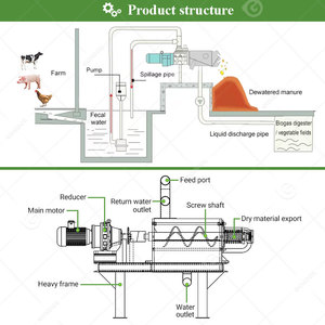 Separador de estiércol líquido sólido para ganado, lodo de suelo, agua inclinada, tratamiento de aguas residuales, máquina de deshidratación - Product Image 4
