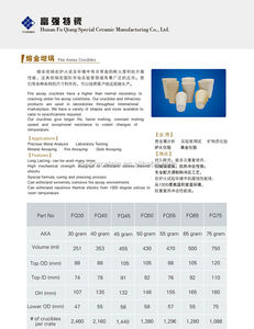 ניתוח מתכת יקר ערך חימר assay זהב נמס התכה יקר עבור מטלורגיה 55 גרם - Product Image 4
