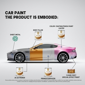Pintura Base Metálica Perlada para Automóviles, Buena Estabilidad del Color, Revestimiento Líquido Acrílico, Pintura Base Automotriz para Pulverización de Automóviles - Product Image 6