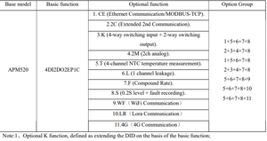 <span class=keywords><strong>Compteur</strong></span> de puissance Acrel APM520 avec écran LCD, multifonctionnel, intelligent, mesure électrique, classe 0.5s, <span class=keywords><strong>triphasé</strong></span> - Product Image 5