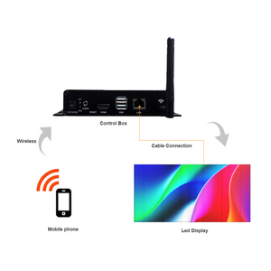 Màn Hình Hiển Thị <span class=keywords><strong>Led</strong></span> Độ Sáng Cao Cửa Hàng Màn Hình Kính Cửa Sổ Màn Hình <span class=keywords><strong>Led</strong></span> Trong Suốt Giao Hàng Nhanh - Product Image 3