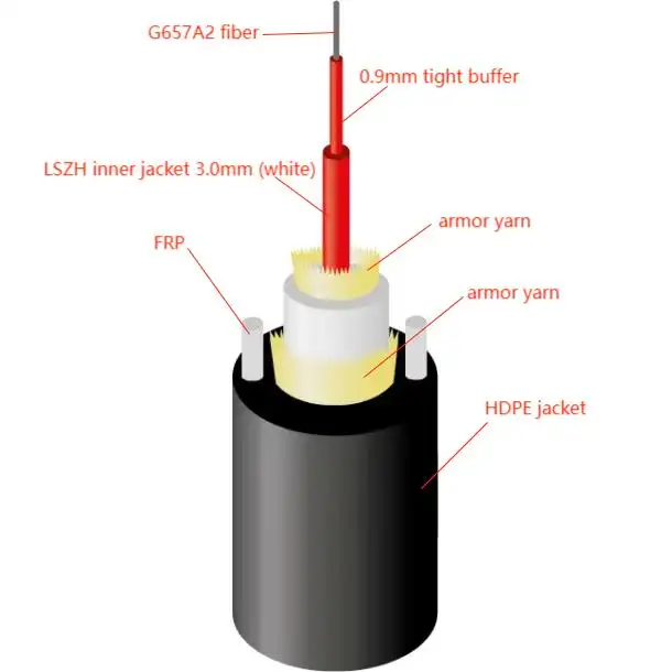 0,9 мм Плотный Буфер арамидная пряжа диаметром 5,0 мм с двумя FRP HDPE мягкого волоконно-оптического кабеля