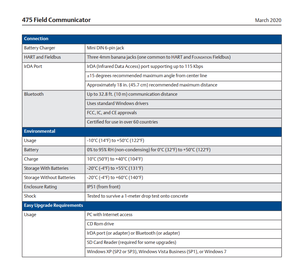 <span class=keywords><strong>475</strong></span> Comunicador de campo <span class=keywords><strong>Hart</strong></span> <span class=keywords><strong>475</strong></span> Comunicador Emerson Rosemounts Trex <span class=keywords><strong>475</strong></span> 375 Comunicador de campo <span class=keywords><strong>Hart</strong></span> - Product Image 5