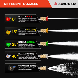 Hidrolavadora Versátil de Alta Presión LINGBEN 170KC para Limpieza de Superficies de Muelles de Carga y Rampas de Almacenes - Product Image 4