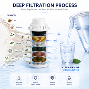 <span class=keywords><strong>Jarra</strong></span> Purificadora de <span class=keywords><strong>Agua</strong></span> Alcalina de Hidrógeno Premium, Tecnología de Filtración Avanzada, Operación Manual, Capacidad de 3.5L, <span class=keywords><strong>para</strong></span> Uso Doméstico y al Aire Libre - Product Image 3