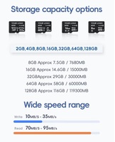 Carte mémoire SD en gros 4 Go 8 Go 16 Go 32 Go 64 Go 128 Go 256 Go 512 Go 1 To TF pour GPS, appareil photo, téléphone portable
