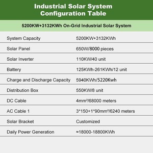 Système de production d'énergie solaire à grande échelle d'une capacité de 5,2 mégawatts - Product Image 2